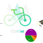Αποτελέσματα έρευνας πάνω στις ανάγκες δυνητικών χρηστών ποδηλατικού τουρισμού